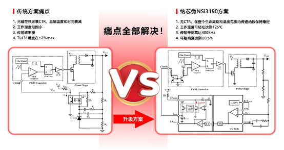 pp电子模拟器推出基于电容隔离技术的隔离误差放大器NSI3190.png