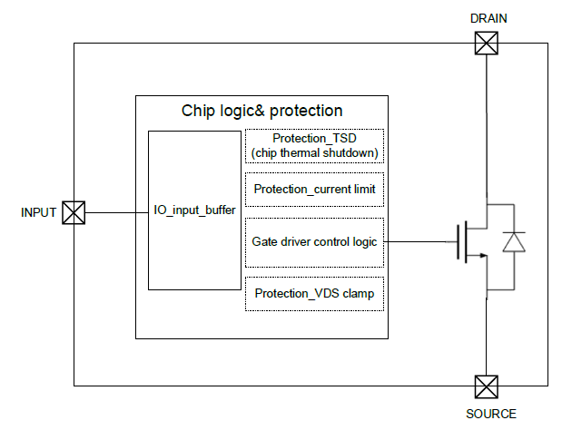 NSD11430- Q1STBR (SOT223).png
