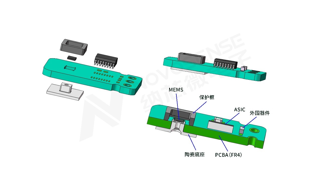 pp电子模拟器压差传感器助力解决汽车排放问题，携手打赢“蓝天白云保卫战”